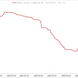 停产防内卷推高碳酸锂期货主力合约价格