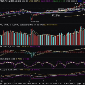 下周一大盘走势预测 2025年8月4日行情猜想