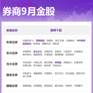 券商9月金股出炉：看好科技、“反内卷”方向