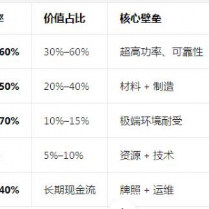 核聚变哪个环节最挣钱