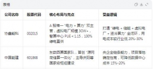 算电协同上市公司梳理 算电协同概念股龙头一览